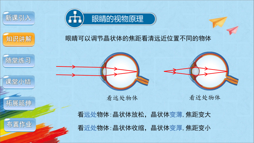 沪科版八年级物理全一册4.6《神奇的眼睛》教学课件(共39张PPT)