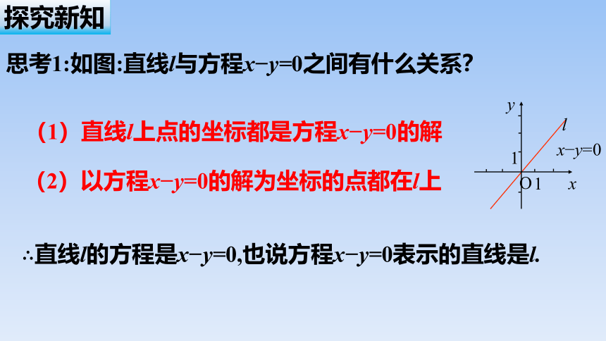 人教B版高中数学选择性必修第一册 《2.4 曲线与方程》名师 课件（共39张PPT）