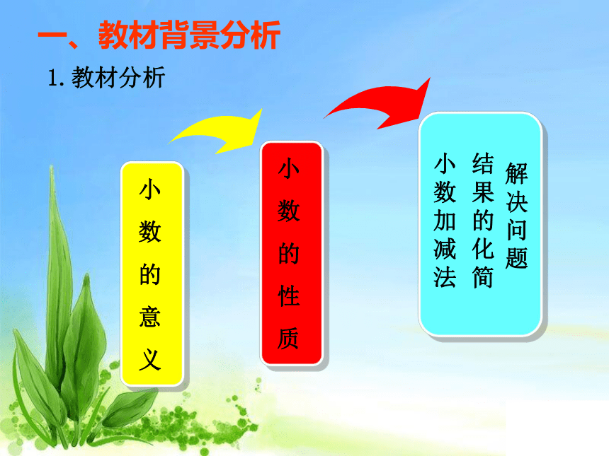 小学数学 人教版 四年级下册 4 小数的意义和性质小数的性质 说课(共38张PPT)