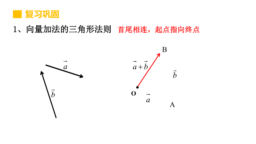 6.2.2 向量的减法运算课件（共23张PPT）-2020-2021学年高一下学期数学人教A版(2019)必修第二册