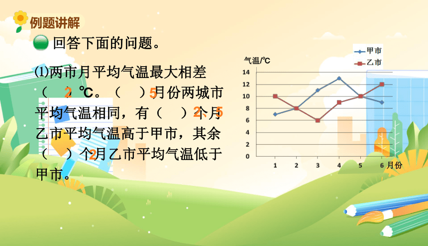 北师大版五年级数学下册《复式折线统计图（二）》教学课件(共9张PPT)