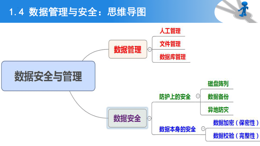 4.2　数据管理与大数据 　课件(共25张PPT)　2022—2023学年浙教版（2019）高中信息技术必修1