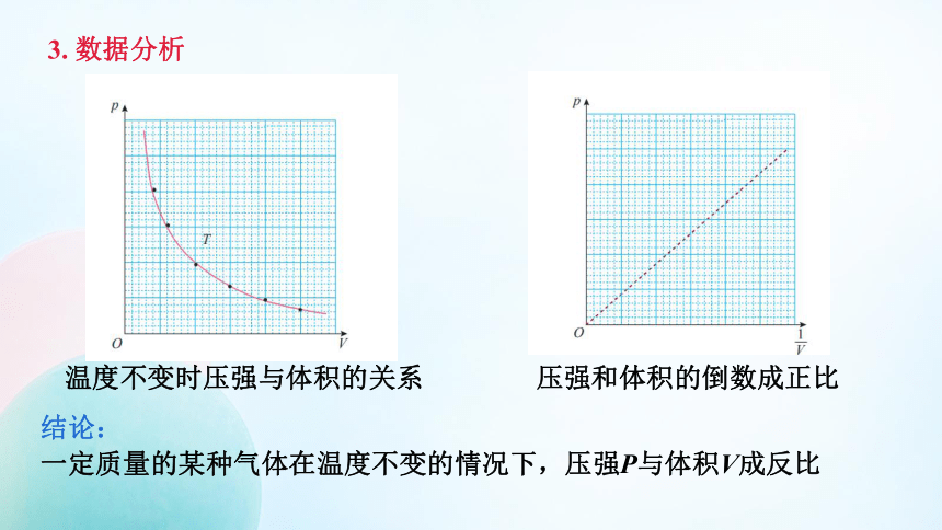 物理人教版（2019）选择性必修第三册2.2气体的等温变化（共15张ppt）