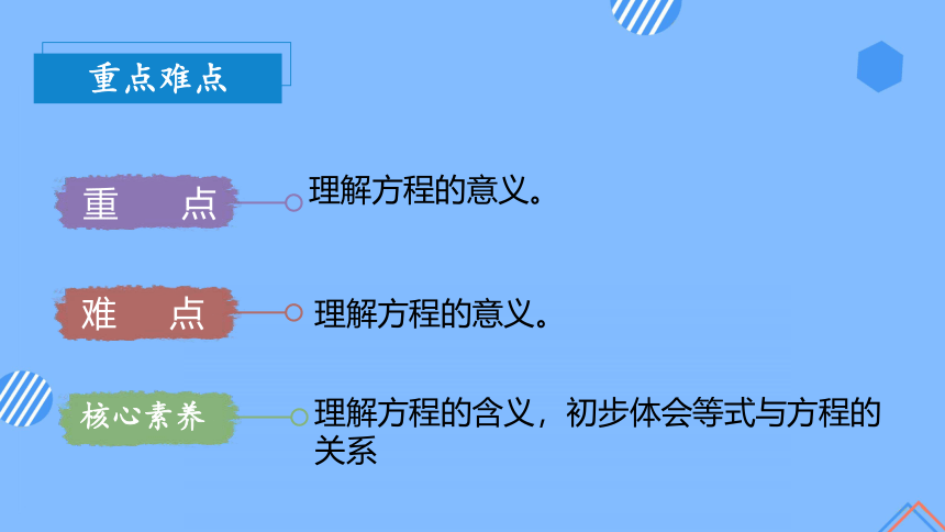 1.1方程的意义（教学课件）(共23张PPT)-五年级数学下册同步精品系列（苏教版）