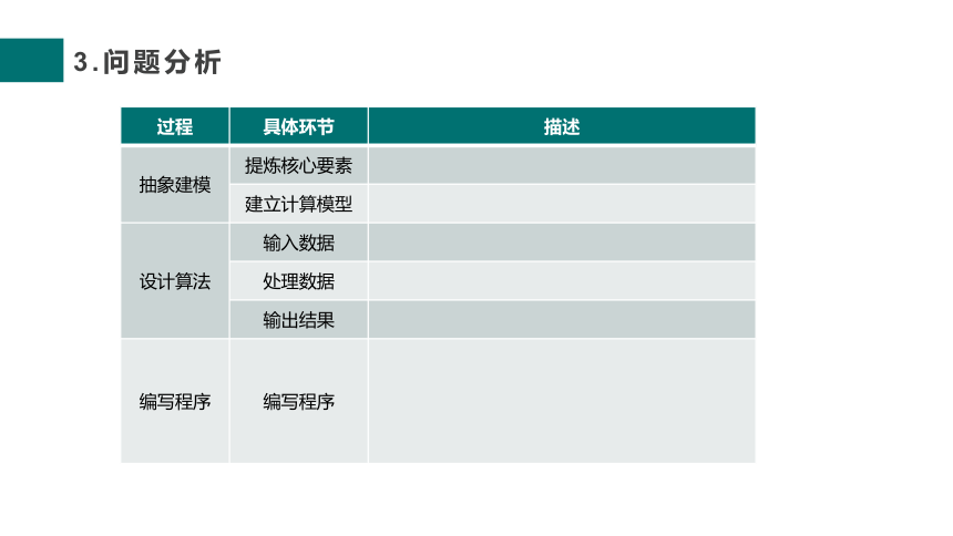 3.2.6 循环结构的程序实现（for）课件-2021-2022学年高中信息技术浙教版（2019）必修1（18张PPT）