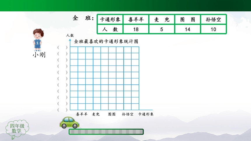 四年级上册【数学(人教版)】解决问题-课件(36张ppt)