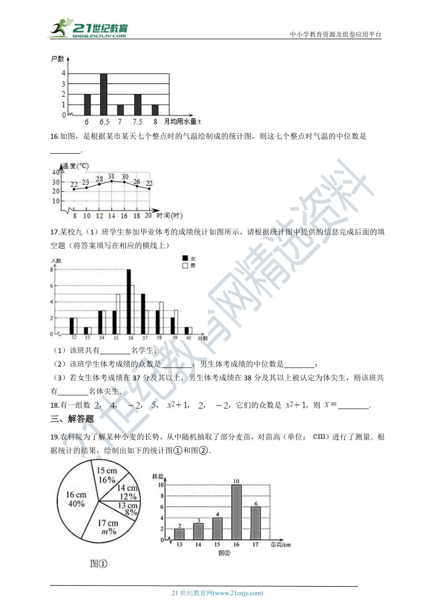 2020年秋苏科版九年级数学上册 3.2 中位数与众数同步练习（含解析）