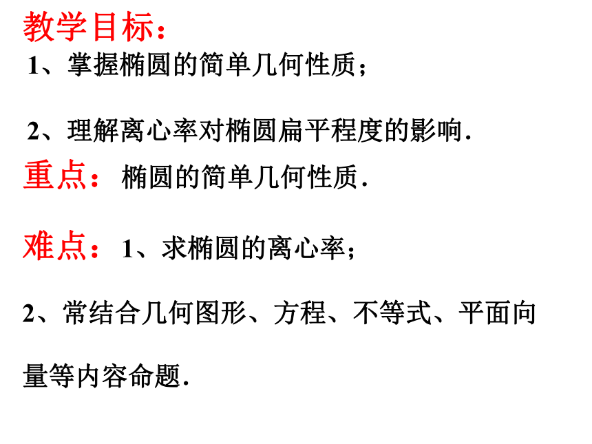 高二数学人教A版选修2-1课件：2.2.2椭圆的简单几何性质（55张PPT）