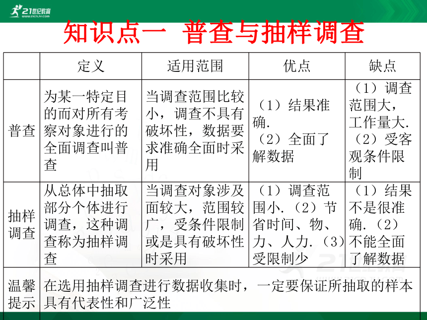 8.2 普查和抽样调查 课件（共19张PPT）