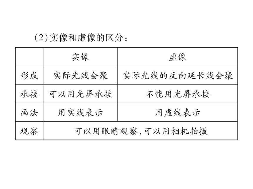 2021-2022学年八年级上册人教版物理习题课件 第四章 第3节  平面镜成像(共36张PPT)