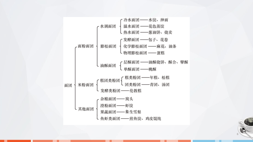 第二章　面团的成团原理、调制技术及运用_1 课件(共31张PPT)- 《面点技术》同步教学（劳保版）