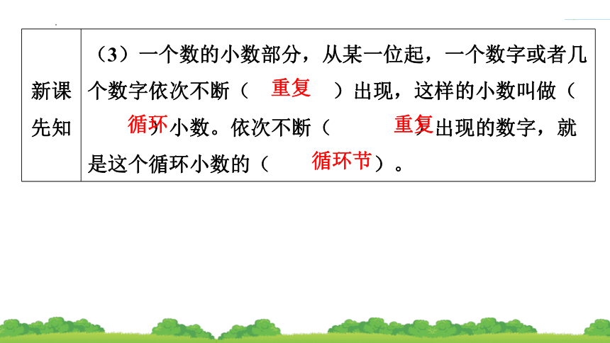 3.4循环小数课件五年级上册数学人教版(共19张PPT)