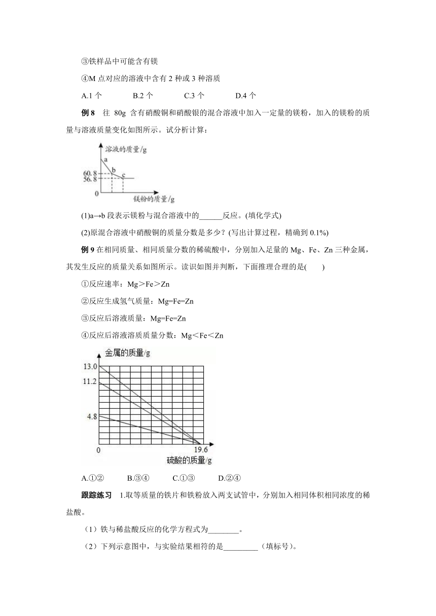 2023年中考九年级化学专题复习  金属图像题（含解析）