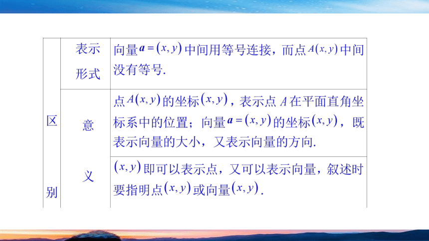 人B版（2019）数学-必修第二册-第六章向量-§2.3平面向量的坐标及其运算(共28张PPT)