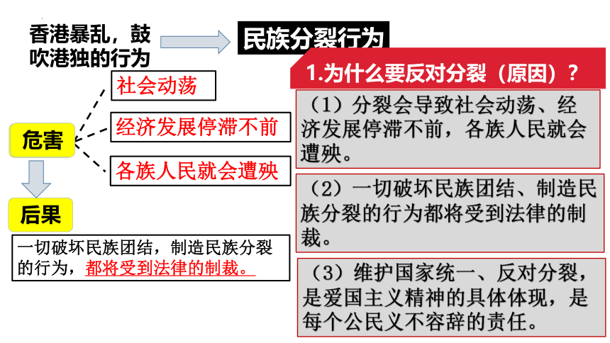 7.2   维护祖国统一    课件（共34张PPT）