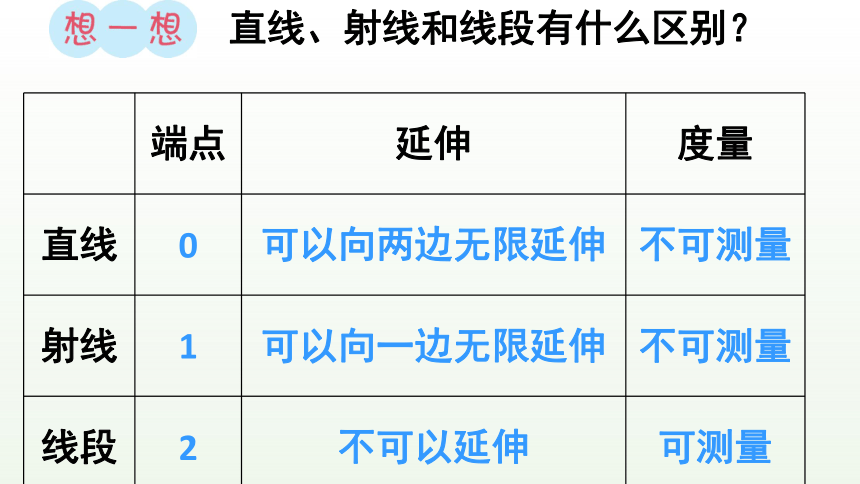 六年级下册数学人教版 平面图形的认识与测量（概念、特征） 课件 (共53张PPT)