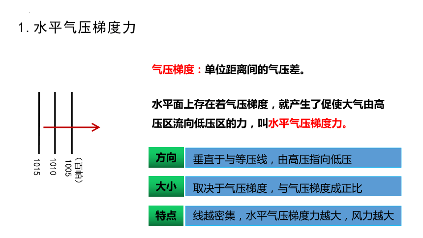 3.1气压带风带的形成课件（共31张ppt）