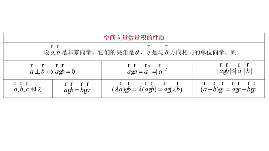 高二数学人教A版（2019）选择性必修第一册 1.1.2 空间向量的数量积运算 课件(共26张PPT)