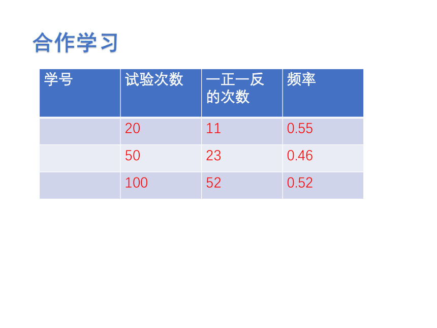 2.3用频率估计概率 课件（共20张PPT）