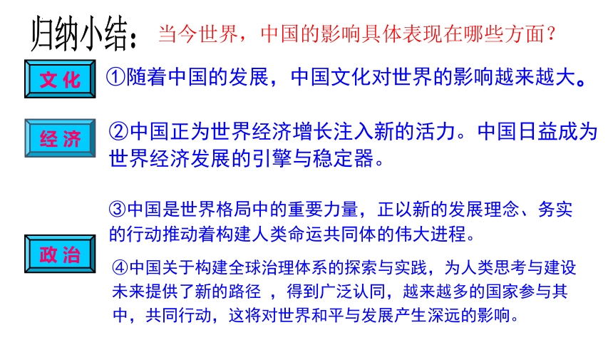 3.2与世界深度互动课件（34张幻灯片）+内嵌视频