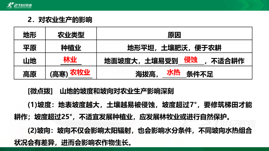 2.3 第三节 人类活动与地表形态 鲁教版选择性必修1第2单元 地形变化的原因（共41张PPT）