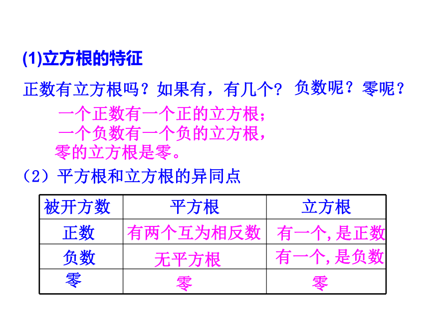 新人教版数学七年级下第六章《实数》复习课件（15张）