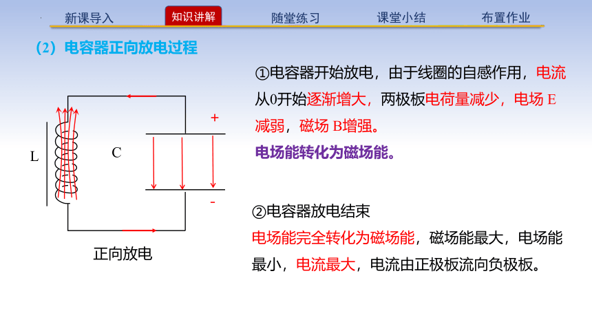 物理人教版（2019）选择性必修第二册4.1电磁振荡  课件（共28张ppt）