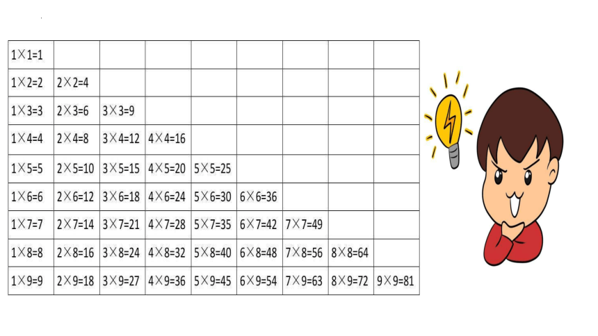 人教版二年级下学期数学第四单元表内除法（二）（课件）(共20张PPT)