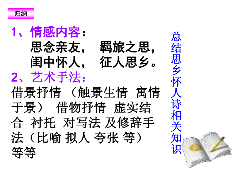 人教版高中语文选修--中国古代诗歌散文欣赏-第二单元-《长相思》课件(共37张PPT)