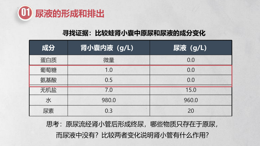 【精品课件】4.11.2 人体废物的排出2022-2023学年七年级生物下册同步（苏教版）(共29张PPT)+视频素材