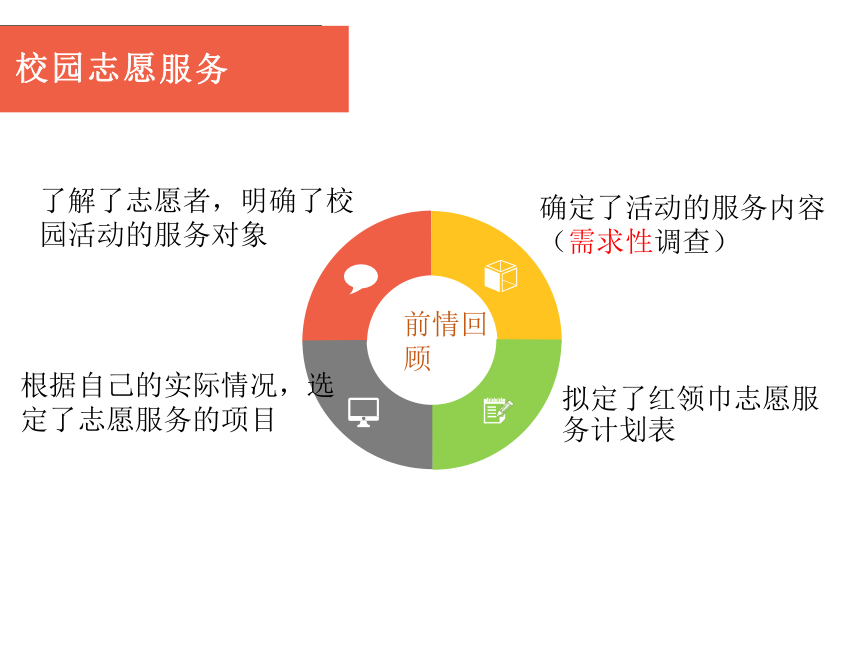 第二单元 主题活动一 我是校园志愿者 课件（10张ppt）