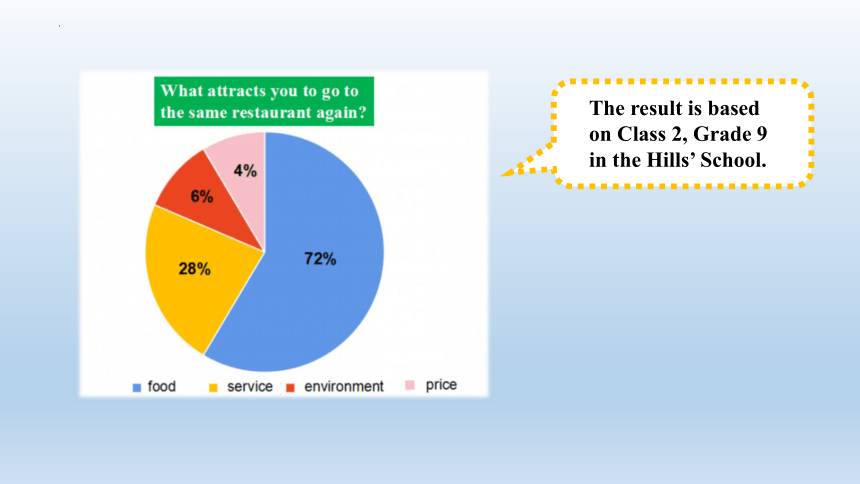 牛津深圳版九年级英语上册Module 3 Leisure time>Unit 6 Healthy diet Writing课件(共31张PPT)