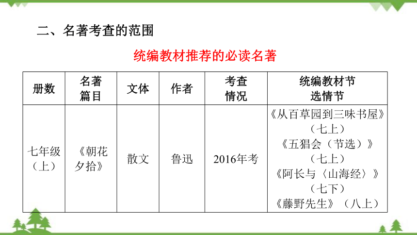 2022年中考语文二轮复习名著阅读第一部分广东中考名著阅读考点解析课件(共80张PPT)
