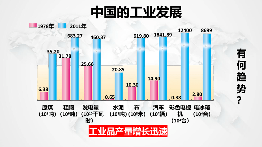 4.2工业第一课时课件(共25张PPT内嵌视频)八年级地理上学期湘教版