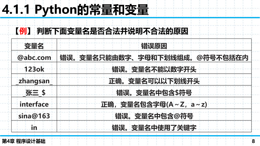 第4章 程序设计基础 单元复习课件（90张PPT）