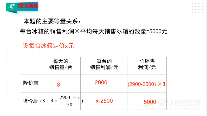 2.6.2 应用一元二次方程（2）  课件（共31张PPT）