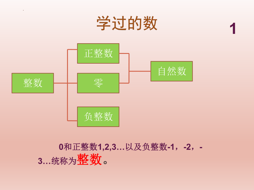 数与运算（课件）-五年级下册数学沪教版(共11张PPT)