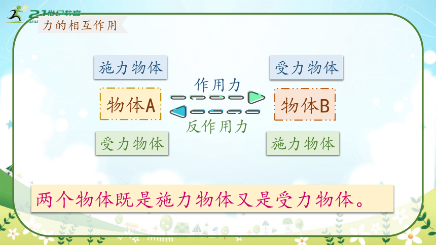 人教版物理八年级下册《力》第二课时 课件（34页ppt）