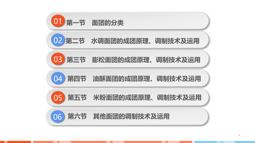 第二章　面团的成团原理、调制技术及运用_5 课件(共23张PPT)- 《面点技术》同步教学（劳保版）