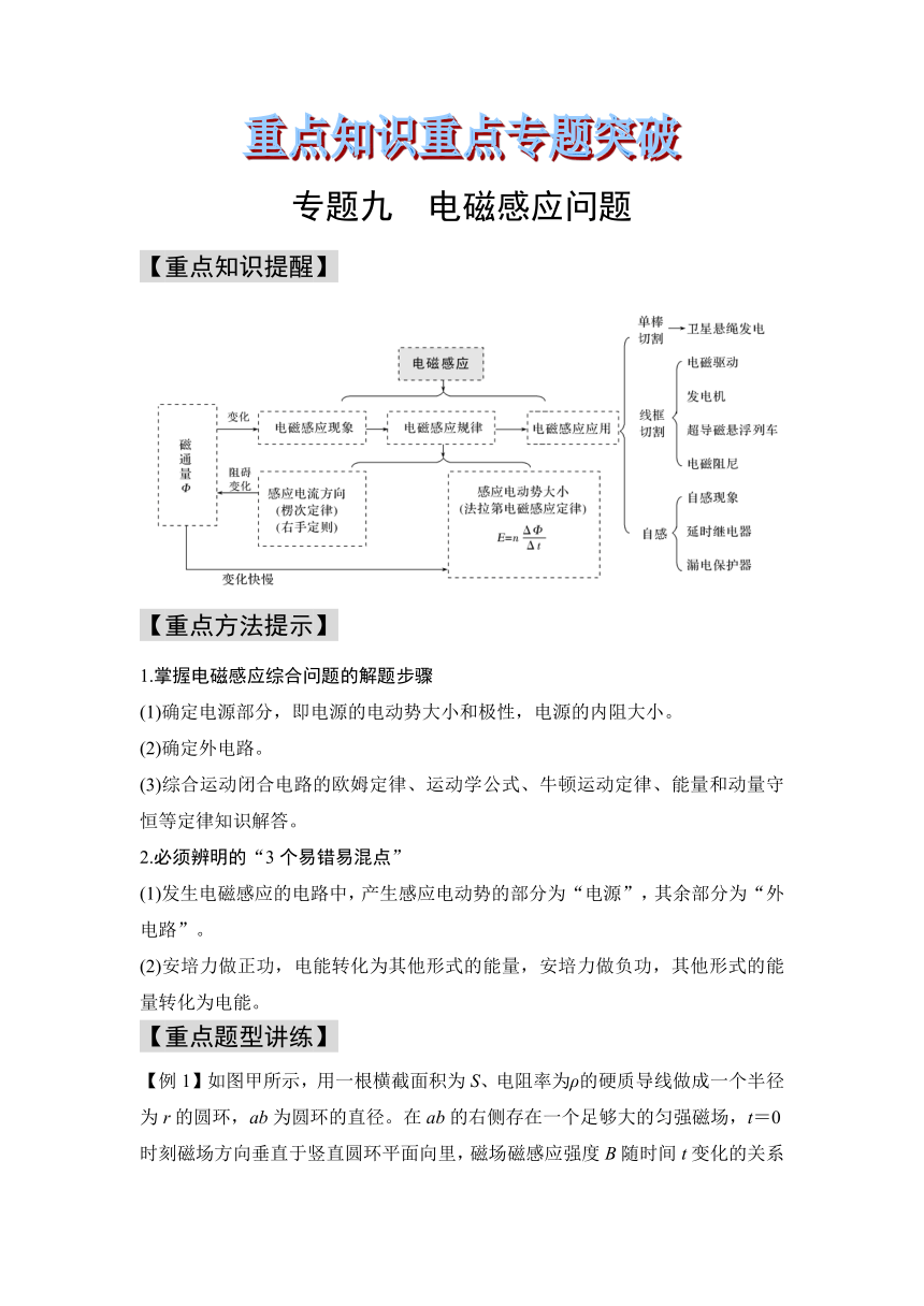 9 电磁感应 高三物理高考重点知识重点专题突破（word版含答案）