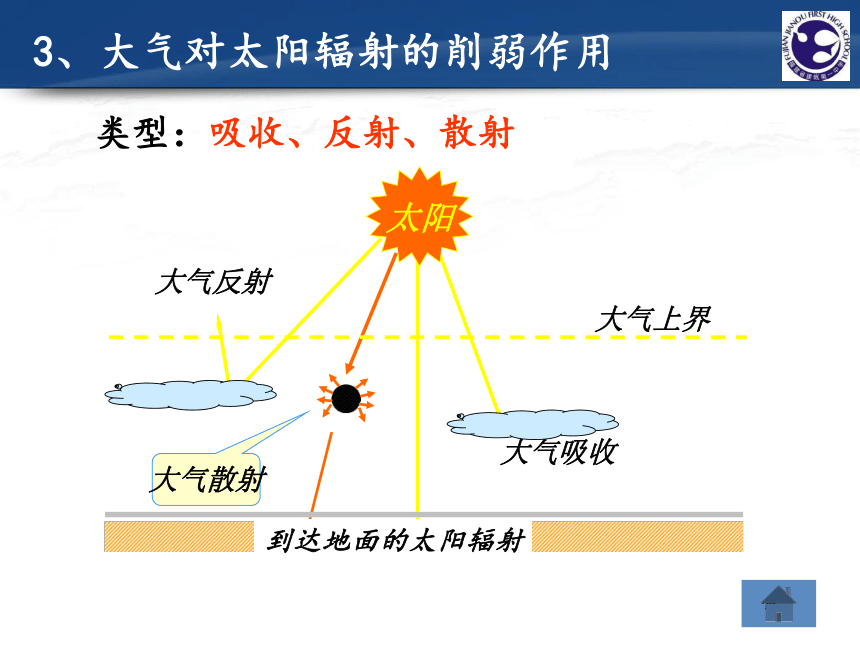 2.1冷热不均引起大气运动（共32张PPT）