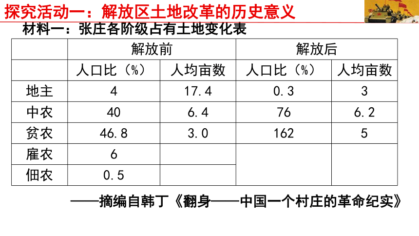 第24课 人民解放战争的胜利  课件（32张PPT）