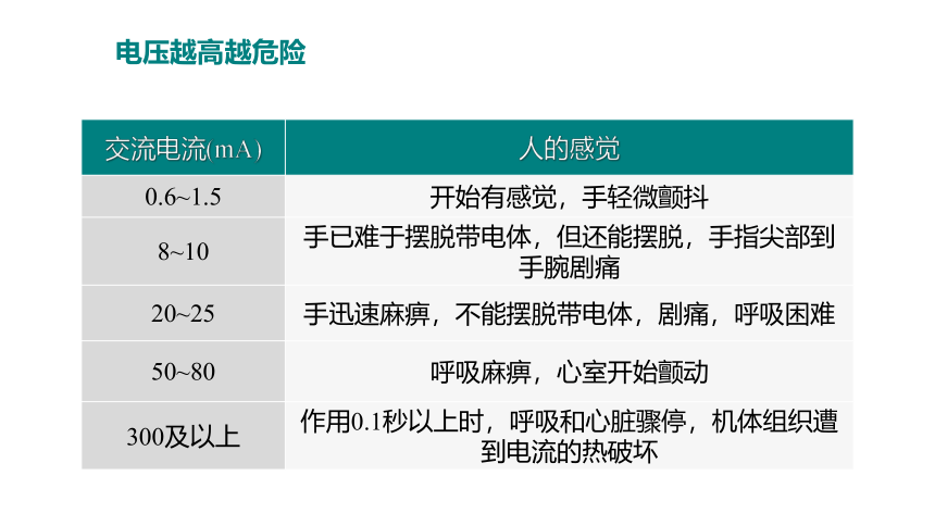 人教版初中物理九年级 19.3安全用电课件（26张PPT)