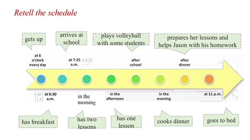 2.9 Unit 2 Daily life More practice（课件）