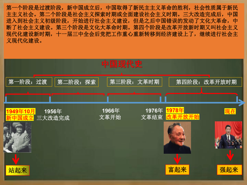 第1课 中华人民共和国成立  课件（23张PPT  内嵌音视频）