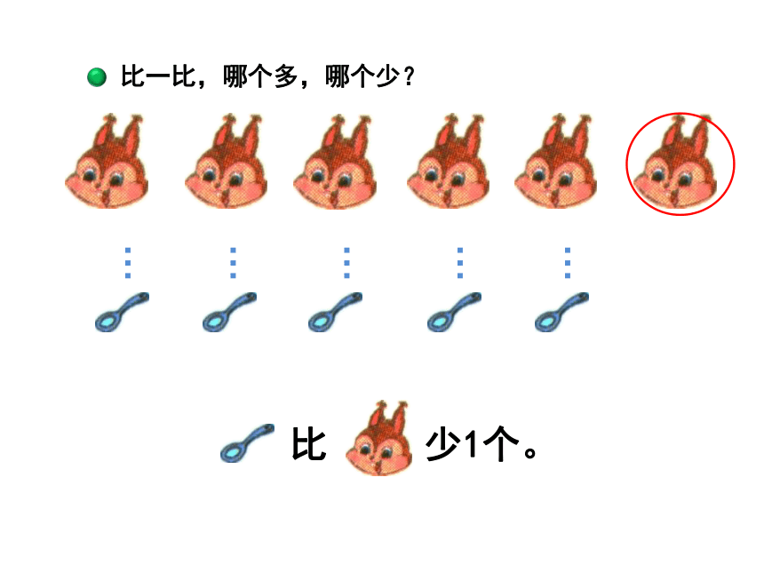 北师大版数学一年级上册 1.5 快乐的午餐课件(共15张PPT)