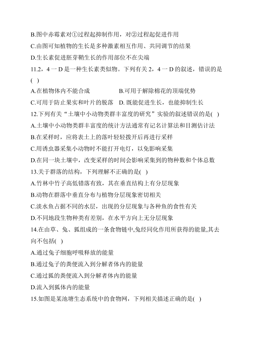 2021届高三二轮生物综合复习训练  稳态与环境    含答案