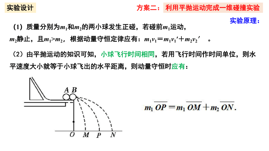 1.4实验：验证动量守恒定律 课件 (共14张PPT)