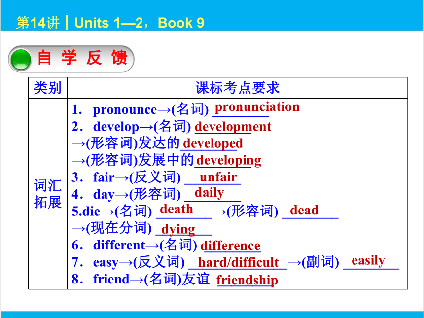 2022中考英语一轮复习PPT课件 第14课时 Units 1—2，Book 9