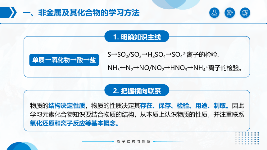 第五章《化工生产中的重要非金属元素》（第1课时）复习课件(共33张PPT)